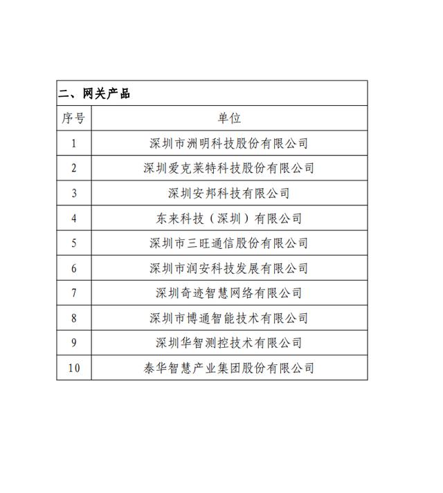 深圳多功能智能杆配套产品第一批入库名单公布，多家LED企业入围