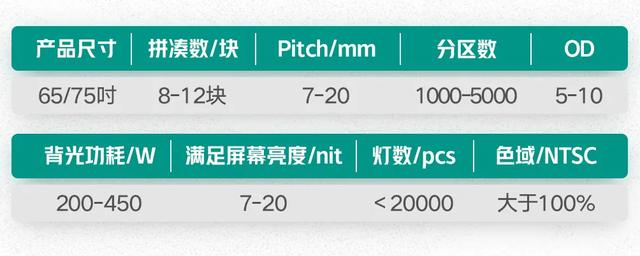 Mini LED背光 & 5G+8K，火爆京圈儿消费季