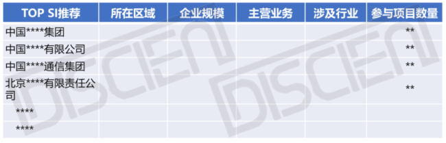 后疫情时代，哪些政府项目在拉动广告机需求
