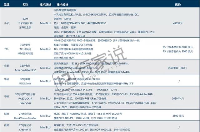 售价49999元！小米电视82寸MiniLED电视正式发布