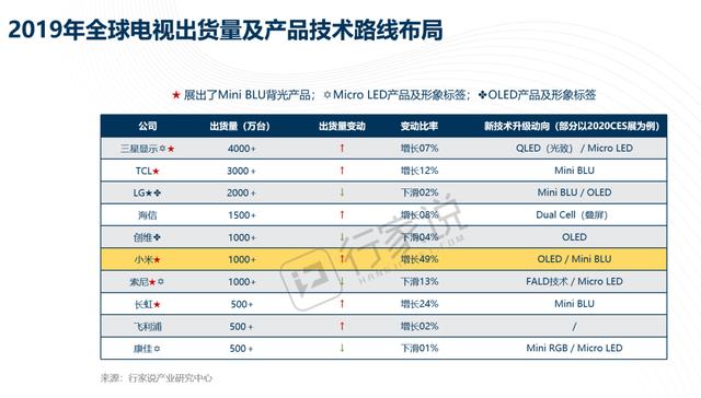 售价49999元！小米电视82寸MiniLED电视正式发布