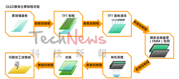 科普丨LCD、OLED、Mini/Micro LED傻傻分不清?带你看懂面板后的技术差异 科普丨LCD、OLED、Mini/Micro LED傻傻分不清?带你看懂面板后的技术差异