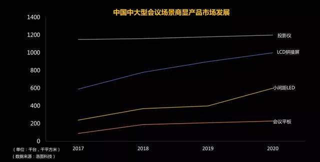 又一个千亿级市场来了，LED屏企集体抢滩