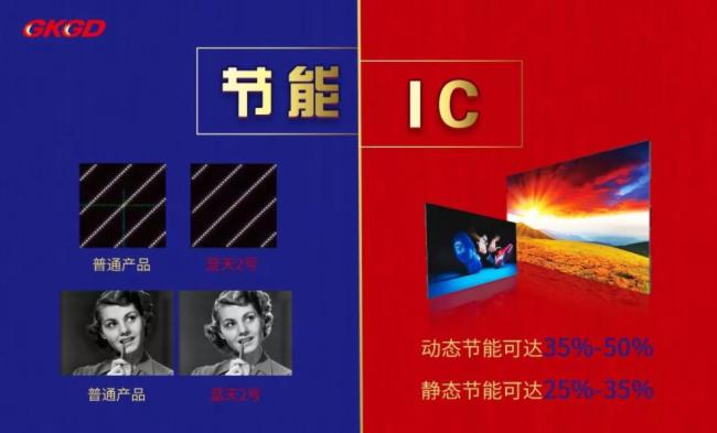 高科光电蓝天2号 | “防潮勇士，节能战将”