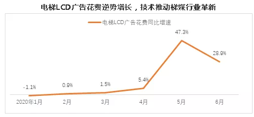 【半年盘点】上半年广告机出货同比下降48.5%，政府订单逆势增长
