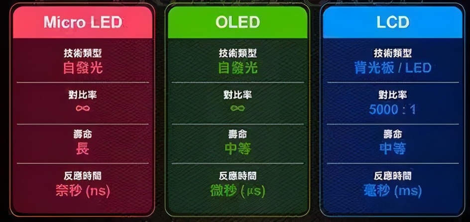 显示产业大“争”时代来临，下一代主流显示技术花落谁家？