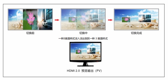 唯奥视讯超级4K视频处理及设备介绍