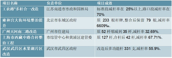 “新基建”对智慧灯杆行业影响分析！