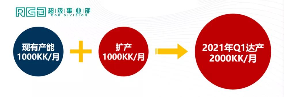 齐心协力降成本，看IMD如何打破Mini 0.9价格鸿沟