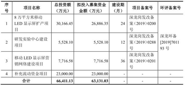 创业板注册制受理76家企业，LED业都有谁？