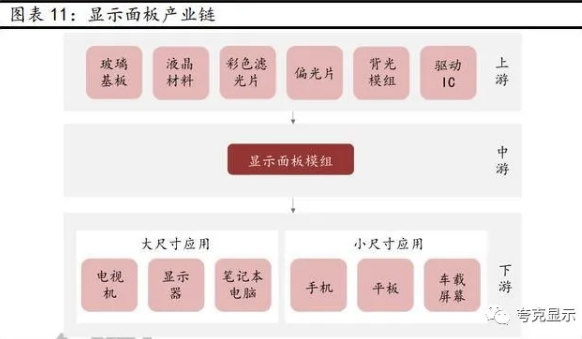 从京东方发展剖析全球显示面板龙头新时代发展更进一步