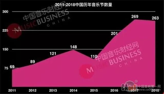 音乐节地方属性凸显！音乐节+旅游或将成为常态