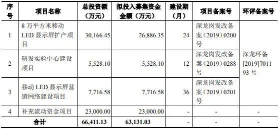 获受理80天后，光祥科技中止上市审核