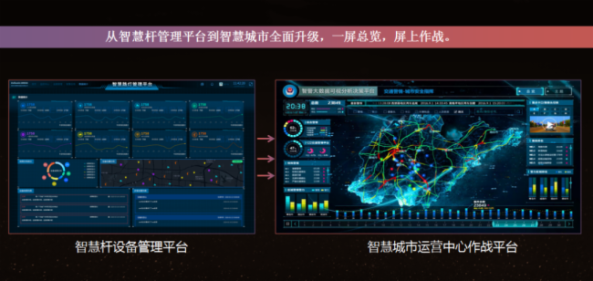 5G宏微基站挂载使用！洲明智慧杆应用全面升级！