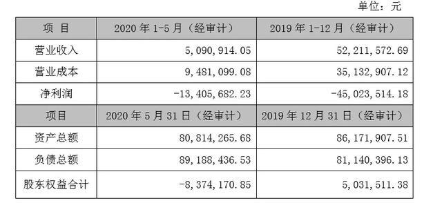 1元甩卖3.64亿元买来的华瀚文化，联建光电加速处置资产