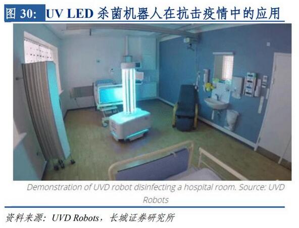 LED行业研究与投资策略：需求端春回花开，行业盈利提升在望