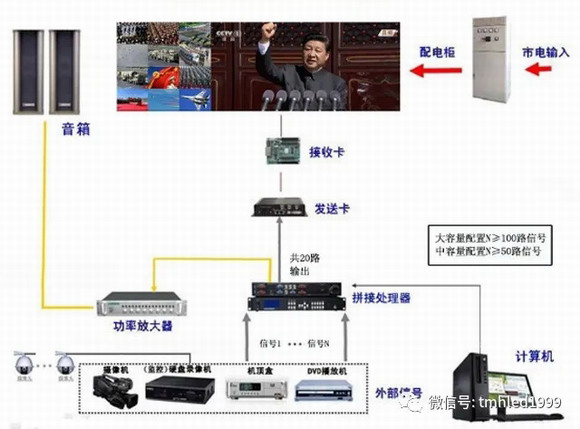 天马辉3D监控与指挥显示系统