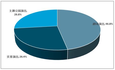 剧院限座30%重开，舞台屏市场的复苏迹象？