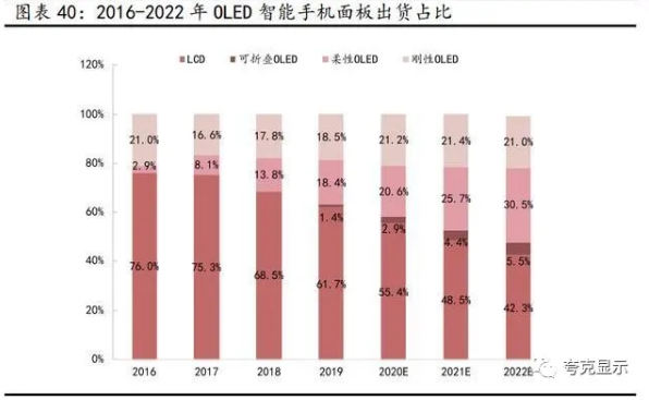 从京东方发展剖析全球显示面板龙头新时代发展更进一步