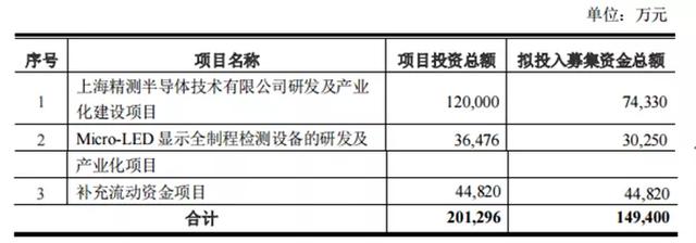 康佳发布75英寸8K Mini LED电视；精测电子募资3.6亿投Micro LED全制程检测设备