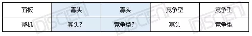 后拼接屏时代，供需“寡占度”将被重塑