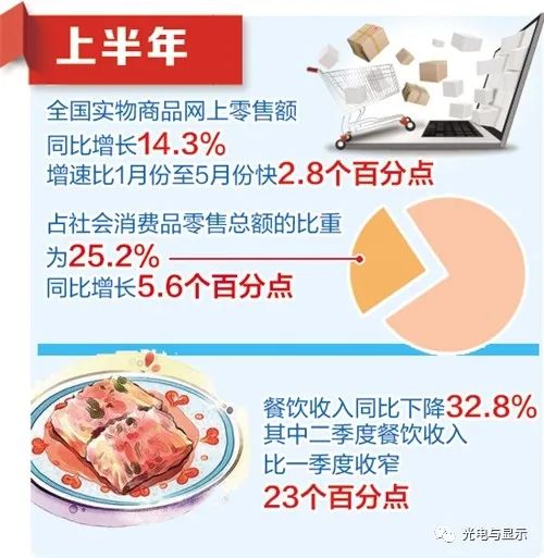 国家统计局10位相关负责人解读上半年主要经济数据 国家统计局10位相关负责人解读上半年主要经济数据