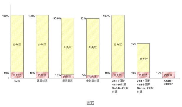 为什么说Mini LED显示产品最核心的底层支撑技术是封装? 为什么说Mini LED显示产品最核心的底层支撑技术是封装?