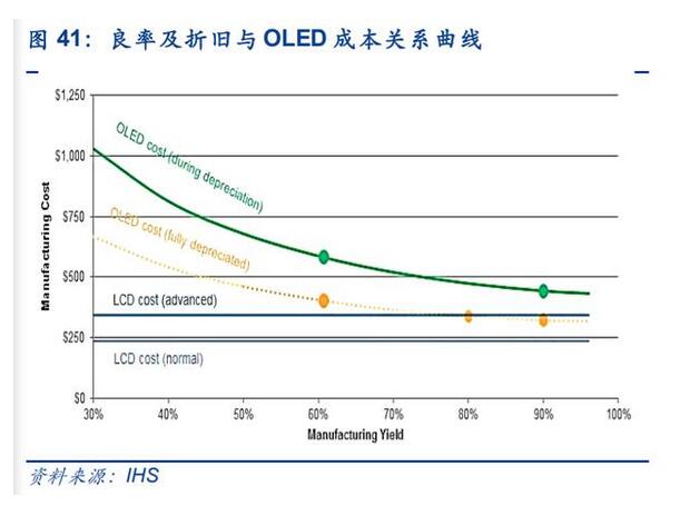 电子显示行业深度报告：MiniLED迎来落地，背光市场大展宏图