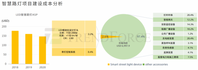 2024年全球LED智慧路灯市场规模预估突破10亿美元大关