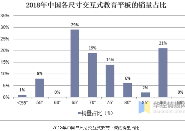 中国大屏显示行业市场现状与发展趋势分析，长期增长，前景看好