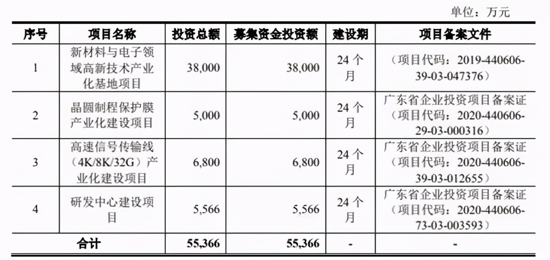 又一LED材料厂商上市获通过