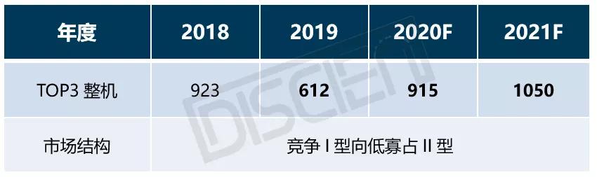 后拼接屏时代，供需“寡占度”将被重塑