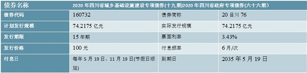 “新基建”对智慧灯杆行业影响分析！