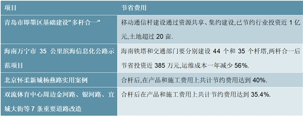 “新基建”对智慧灯杆行业影响分析！