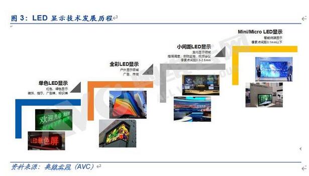 电子显示行业深度报告：MiniLED迎来落地，背光市场大展宏图