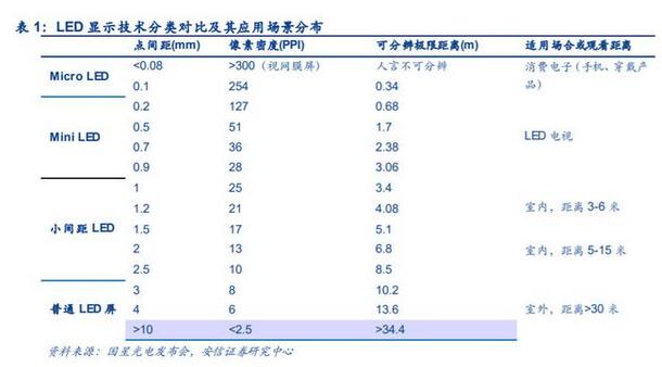 电子显示行业深度报告：MiniLED迎来落地，背光市场大展宏图