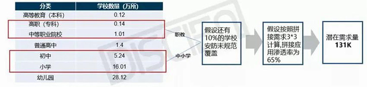 中小学、职教将是下半年拼接显示屏需求主力细分行业