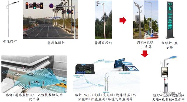 行业深度报告：揭秘爆发中的智慧灯杆行业