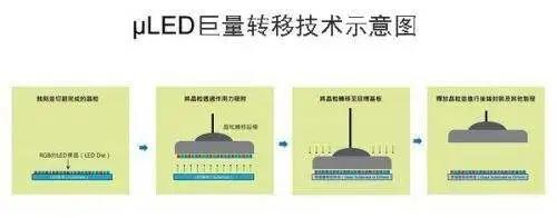 μLED兴起，资深专家李熹霖老师解读行业新机遇