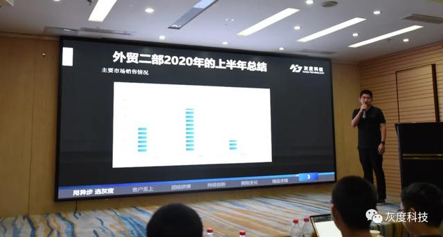 灰度科技2020年销售体系年中总结会议及团建活动顺利举行