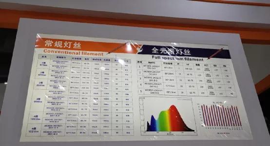 吐槽归吐槽，我们发现了光亚展好的一面