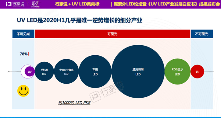 等待复苏的LED产业，写在2020上半年结束之际