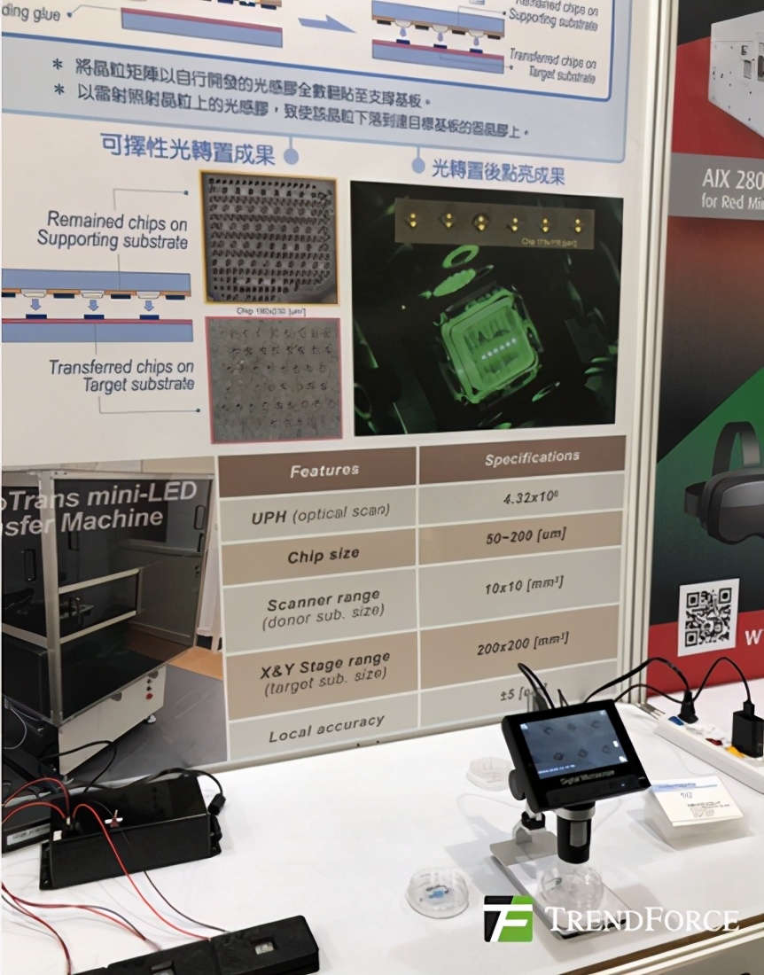 台北光电展：群创/錼创展示新型Micro LED显示器，各有哪些亮点？