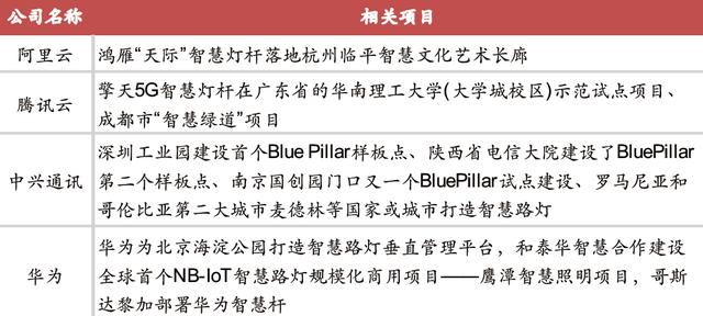 行业深度报告：揭秘爆发中的智慧灯杆行业