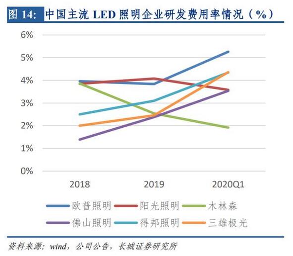 LED行业研究与投资策略：需求端春回花开，行业盈利提升在望
