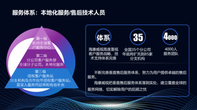 海康威视LED ，坚持“三好”，开启新显示时代