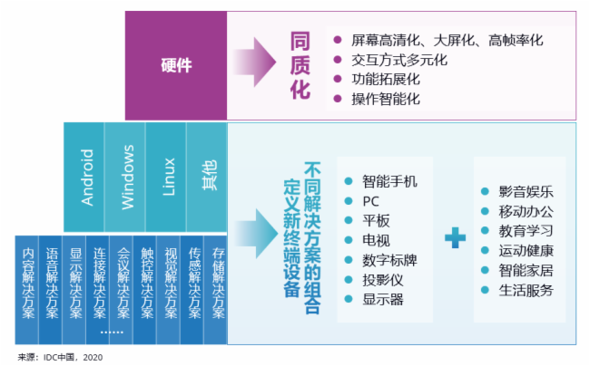 下一个井喷市场，走进商用屏幕显示市场的世界
