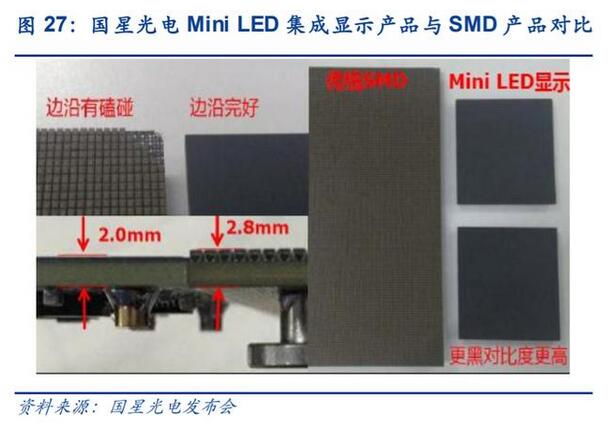 电子显示行业深度报告：MiniLED迎来落地，背光市场大展宏图