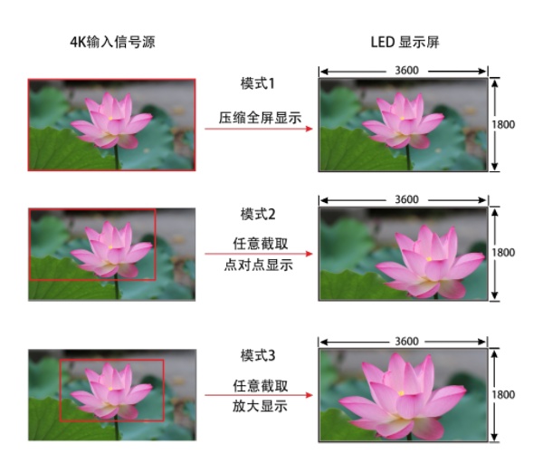 唯奥视讯超级4K视频处理及设备介绍