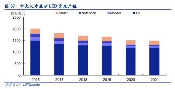 电子显示行业深度报告：MiniLED迎来落地，背光市场大展宏图